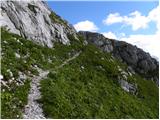 Pecol - Špik Hude police / Cima di Terrarossa